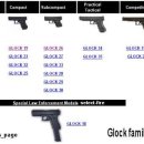 글록 자동권총의 세대별 개량 이미지