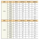 [2015학년도]2015학년도 수능 확정등급컷-수리영역 이미지