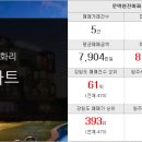 모아까치부동산공인중개사사무소 이미지
