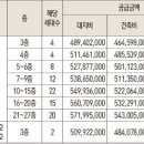 보문5 이미지