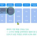 (주)인벤토리 | [제로베이스 퍼포먼스마케팅 파트타임 스쿨] 5주차 구글앱캠페인