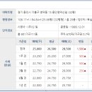 닥터백치과의원 이미지