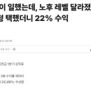 승진상회 - 부산진구 중앙대로769번길 42 | 퇴직금DC형 2년간 직접 운용해본 후기 및 DC형,DB형 어떤 경우 유리한지?