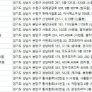 은성빌딩 (은성프라자) 이미지