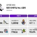 홈핏