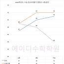 에이디수학학원