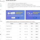 [실업급여 신청 방법]6개월간 실업급여 받은 후기 + 실업급여 1차 2차 3차 4차 5차 6차 신청방법 취업...