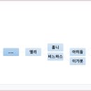 실로(Shiloh) - 군포시 | 실로(Shiloh)