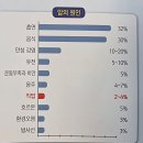 화순 전남대병원 편의시설
