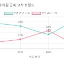 어린이회관유치원 이미지