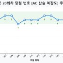엘티에이아이