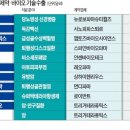 유한기술(주) 이미지