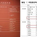 한국사 이미지