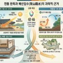 풍수지리학 | 자연과 인간의 상호작용을 해석하는 전통적인 자연 환경 설계 사상, 풍수지리(風水地理)에 대해서
