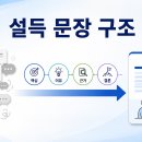 [설득] 기본원리 ⑥설득 메시지의 전달력을 높이는 문장 구조목차 이미지