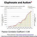 GPL '독성비금속화학물검사 Toxic Non-Metal Chemical Profile' 'Glyphosate검사' 출시기념 50% 이상 할인 - 기존 검사자 한정 (10월 한정)-마감 이미지