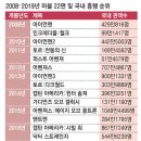 어벤져스PC 이미지