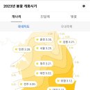 2023년 봄꽃 개화시기 이미지