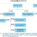 에프원이엔지