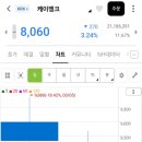 [에스팀 상장일] 매도후기, 카나프 청약완료, 케이뱅크 주가추이?