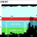 상업용 61 이미지