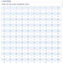 직업상담사 필기 - 직업상담학 이미지