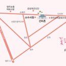 선비문구