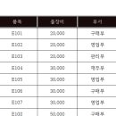 다음페이지 티스토리
