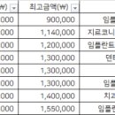 동우미앤미치과의원 이미지