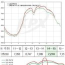 하가태양광발전소 이미지