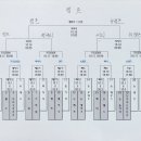 송파구 구청장배 당구대회 결과 이미지