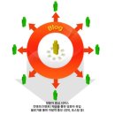 (주)한국인터넷 이미지