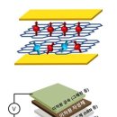 KIST “초박막 전극 신소재 개발…2차원 반도체 소자 성능 개선” 이미지