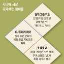 비즈레지던스 이미지