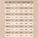 [2024.01.19~2024.03.31] 연극 ＜찬란하고 찬란한＞ 이미지