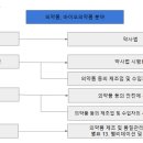 한국지엠피교육센터 이미지