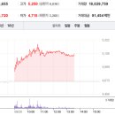 삼성곡물주식회사 이미지