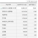 파라다이스-I 이미지