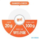 (주)디에이치푸드월드 이미지