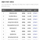 포항시북구84 이미지