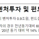 P-7732 | 2023.1분기 벤처투자 및 펀드결성 동향