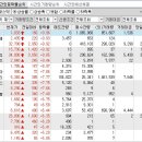 2024년 2월 13일 시간외 특이종목 이미지