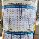 통진시장 | 통진읍(통진시장)-강화도(외포리 선착장) 여행 후기