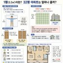 어떤 사람은 1평은 문짝 크기만 하다고 하는데 맞는 이야기인가요? 이미지