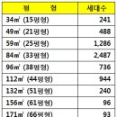 문화주공1단지 작은도서관 이미지