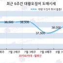 대왕유통 네이버블로그