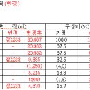 NHN IDC & 스마트홈 도시개발사업 이미지