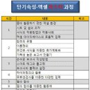 [세미나] 단기속성 엑셀 마스터 과정 이미지