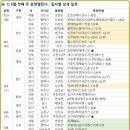자양종합건설(주) 아이뉴스24