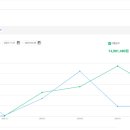 위너홀세일 | 리차드의 스마트스토어 창업일지(중급) - #8주차